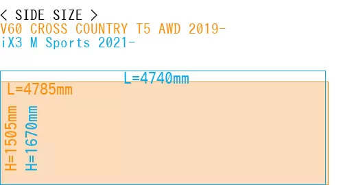 #V60 CROSS COUNTRY T5 AWD 2019- + iX3 M Sports 2021-